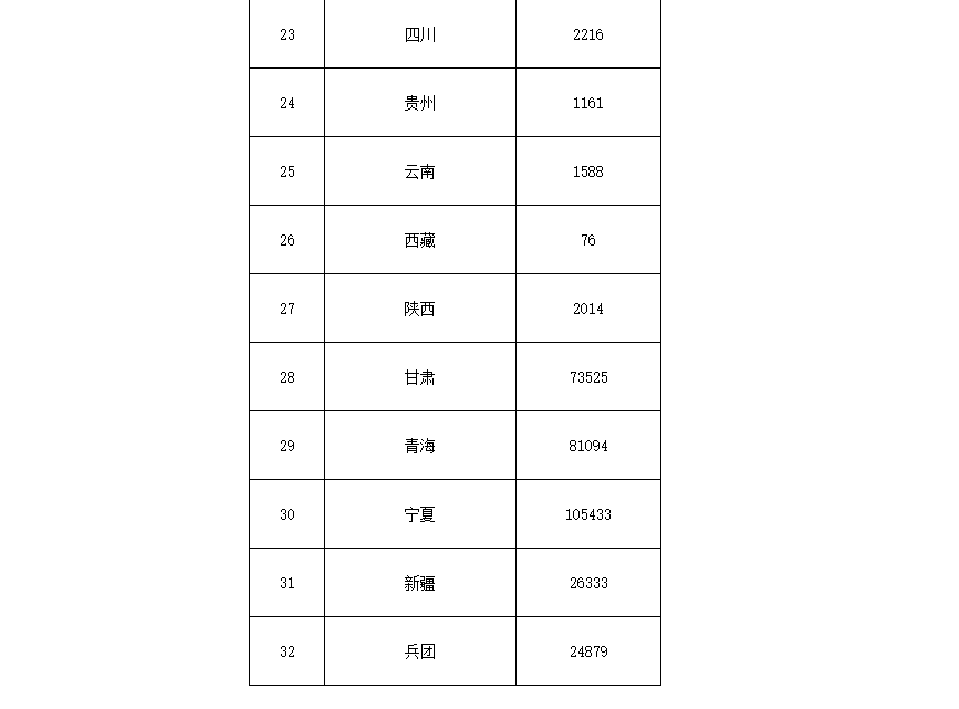 91.5億！財政部下達第二批大氣污染防治資金預算-節能降碳-地大熱能