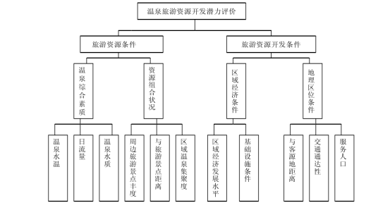 剖析！溫泉旅游資源開發(fā)評(píng)價(jià)內(nèi)容主要體現(xiàn)-地?zé)釡厝_發(fā)-地大熱能