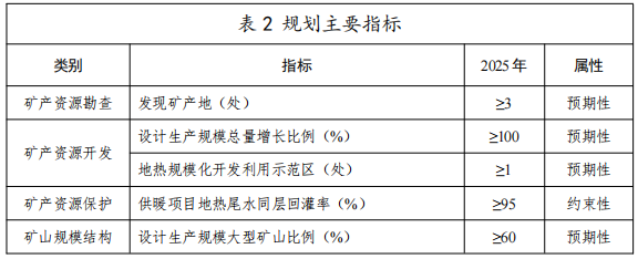 河北：“取熱不取水”利用地熱資源，不需辦理取水、采礦許可證-地大熱能