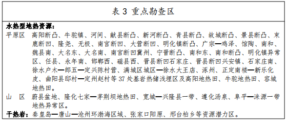 河北：“取熱不取水”利用地熱資源，不需辦理取水、采礦許可證-地大熱能