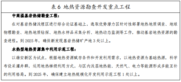 河北：“取熱不取水”利用地熱資源，不需辦理取水、采礦許可證-地大熱能