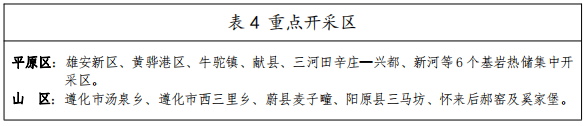 河北：“取熱不取水”利用地熱資源，不需辦理取水、采礦許可證-地大熱能