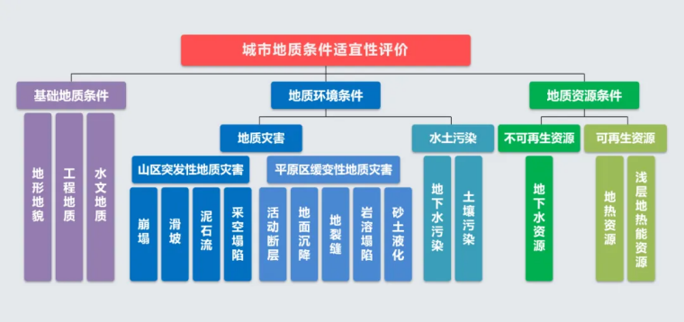 北京市地質調查“十四五”規劃：大力推動淺層地熱能發展，有序開發利用中深層地熱資源-地大熱能