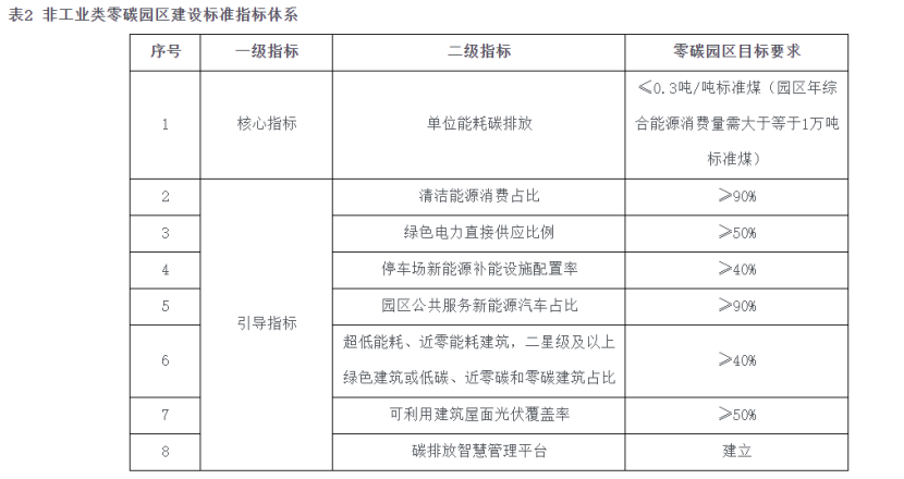 海南自貿港零碳園區建設：構建新型零碳能源系統-地大熱能