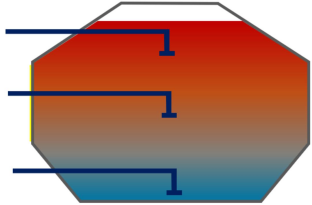 跨季節(jié)儲熱技術研究-地大熱能