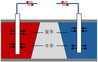 跨季節(jié)儲熱技術研究-地大熱能