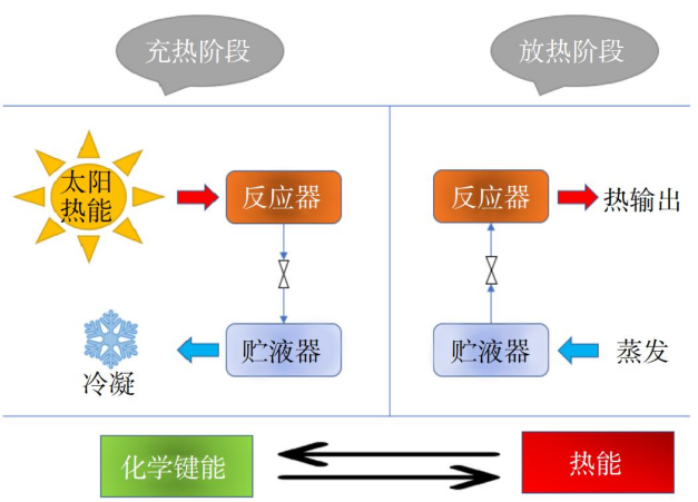 跨季節(jié)儲熱技術研究-地大熱能